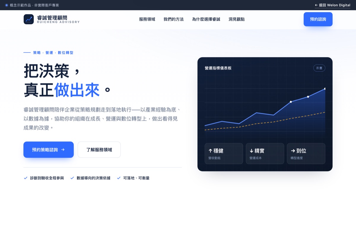 顧問公司概念示範網站首頁畫面